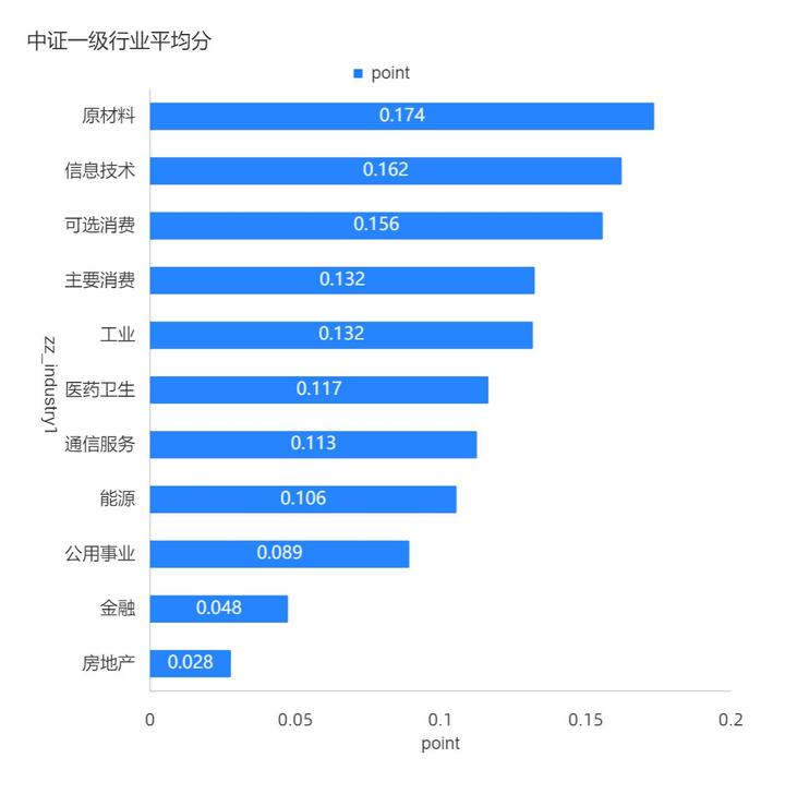 环保数据分析_环保数据分析师_环保数据分析报告