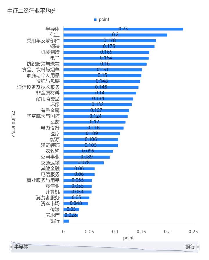 环保数据分析师_环保数据分析_环保数据分析报告