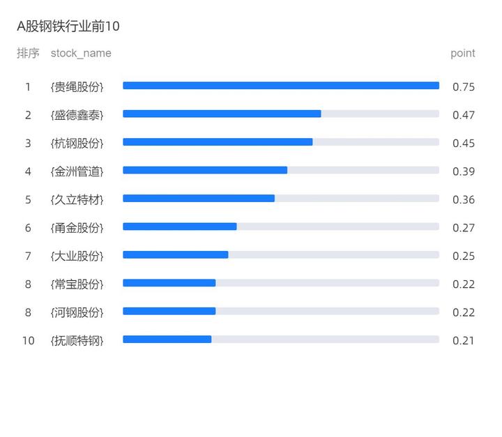 环保数据分析报告_环保数据分析_环保数据分析师