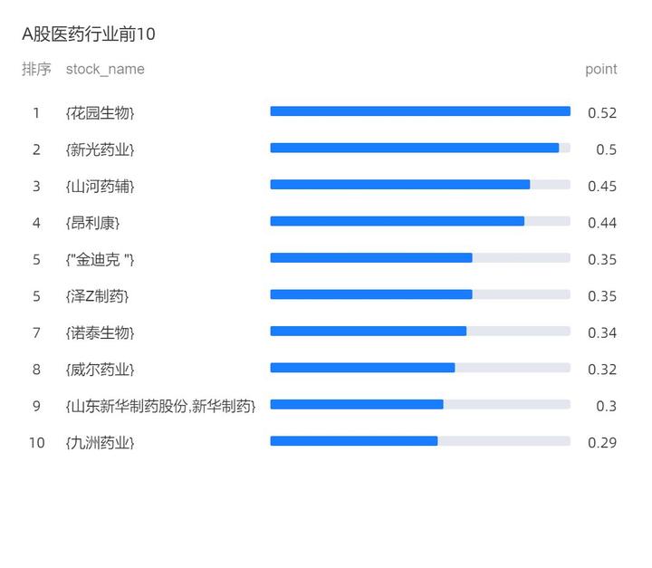 环保数据分析_环保数据分析报告_环保数据分析师