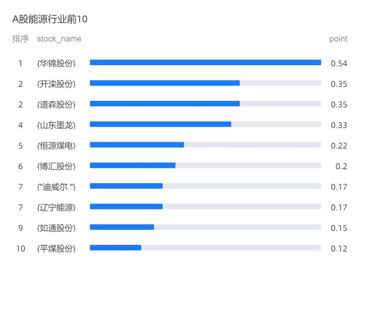 环保数据分析报告_环保数据分析师_环保数据分析