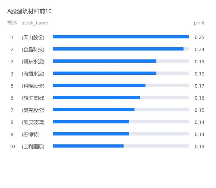 环保数据分析报告_环保数据分析_环保数据分析师