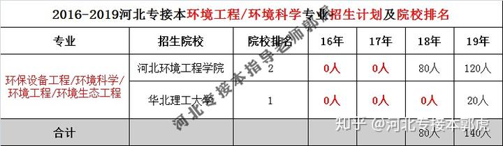 环保数据分析师是做什么的_环保数据分析_环保数据分析师