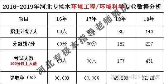 环保数据分析师是做什么的_环保数据分析_环保数据分析师