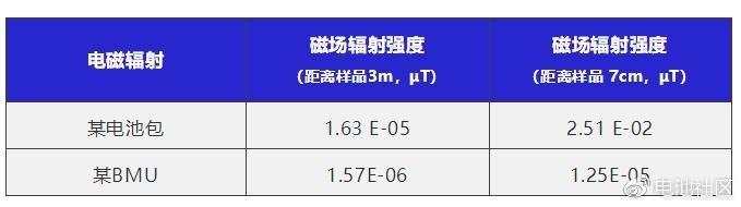 电动车辐射死人谣言又起！来自宁德时代的科普辟谣了解一下！