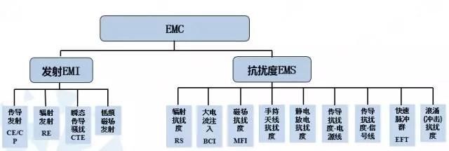 电动车辐射死人谣言又起！来自宁德时代的科普辟谣了解一下！