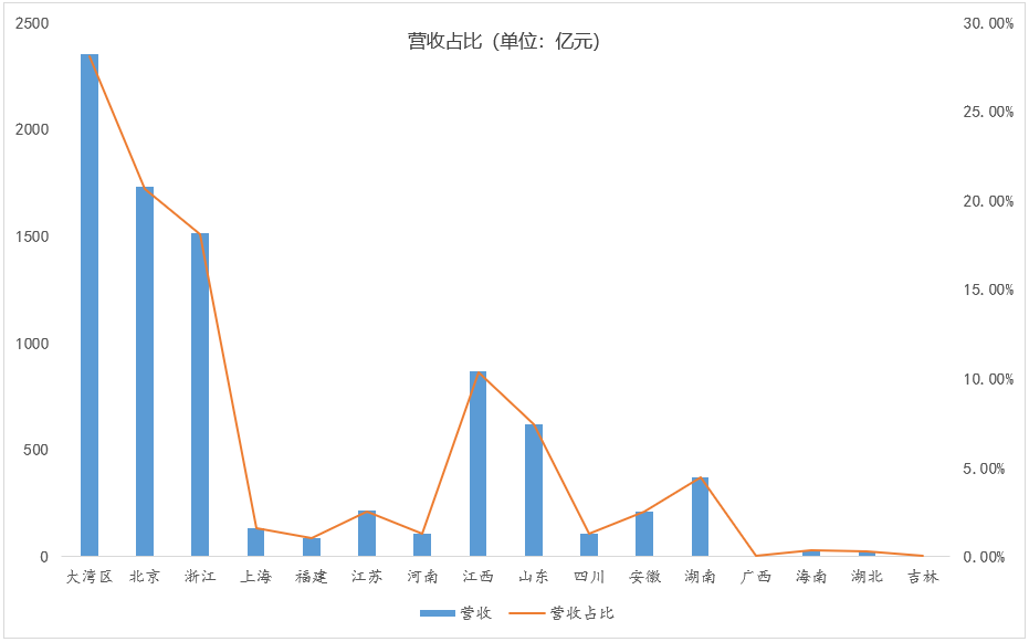 湾区动态信号公司_动态信号的基本特征_信号动态范围