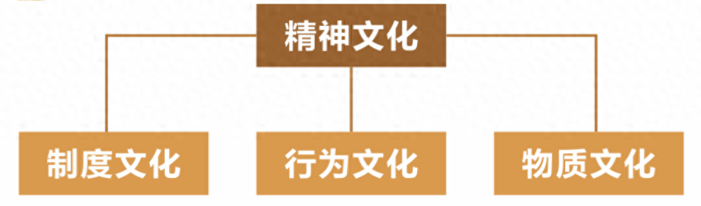 企业行为准则怎么写_公司企业文化 行为准则_企业行为准则标语