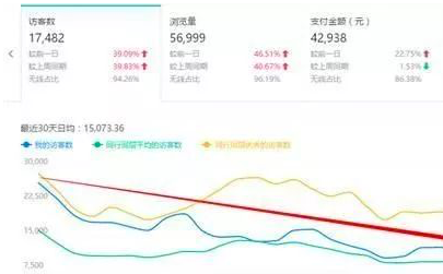 淘宝店铺DSR优化实战攻略，提升产品转化率最优解