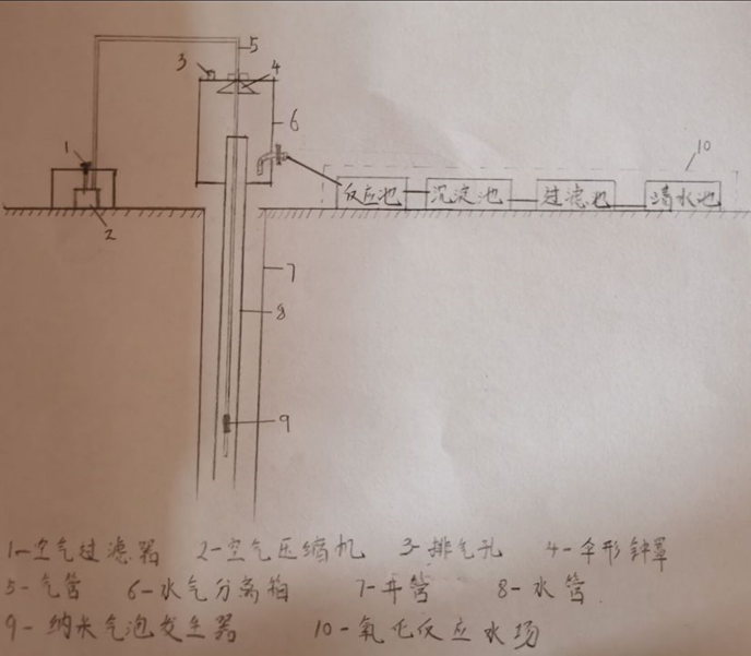 污水分流器的安装方法_污水分流器_污水分水器