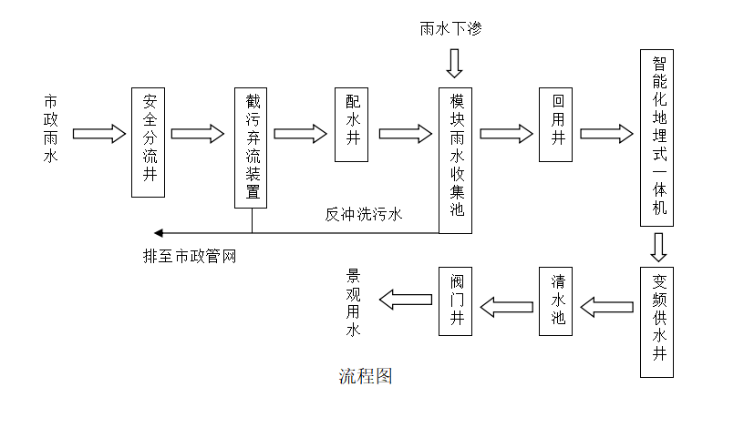 污水分水器_污水分流器_污水分流器的安装方法