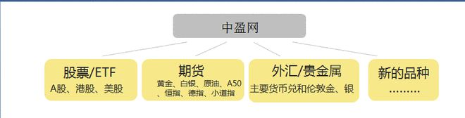 现货公司转型期货公司_现货公司是做什么的_最新现货公司转型动态