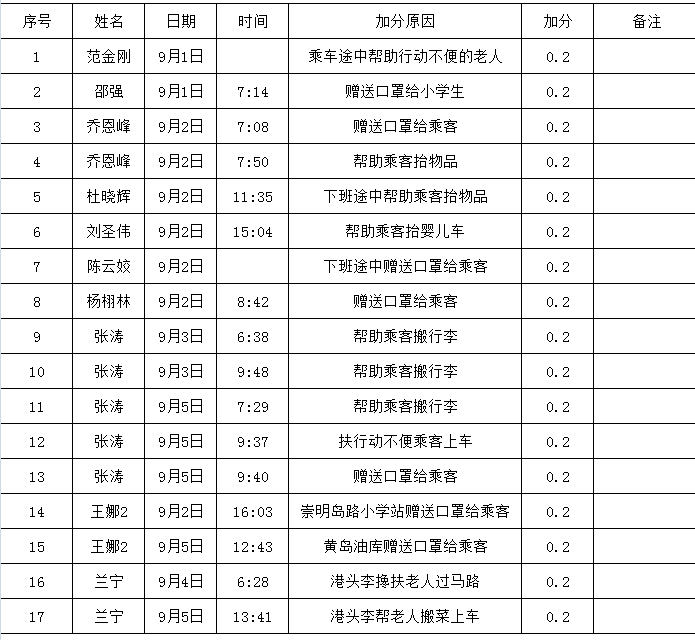 后勤人员思想总结_后勤职工动态思想表公司怎么写_后勤公司职工思想动态表