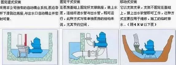 污水泵最早_污水泵持续运行时间_污水泵工作时间