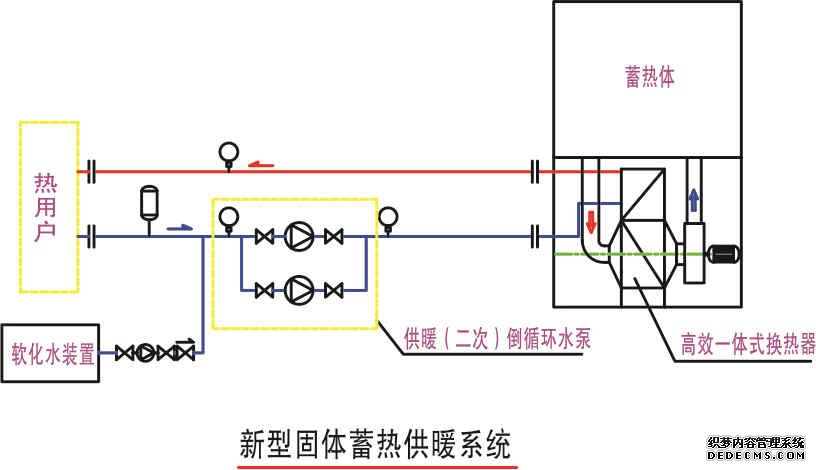 储能电锅炉系统图