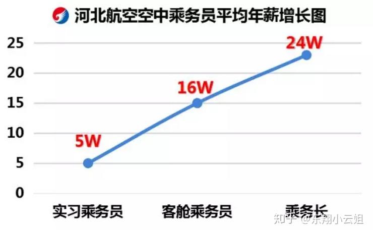 河北航空航班时刻表_河北航空航班查询动态查询_河北航空有限公司航班动态