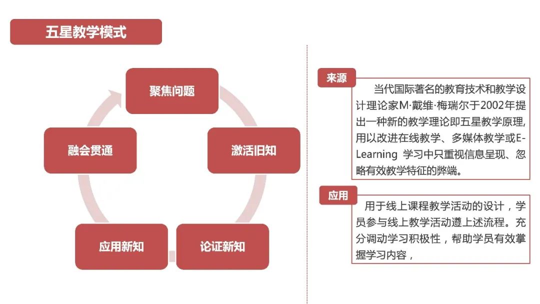 动态模型制作_动态模型一般使用哪些数学工具_教学动态模型公司