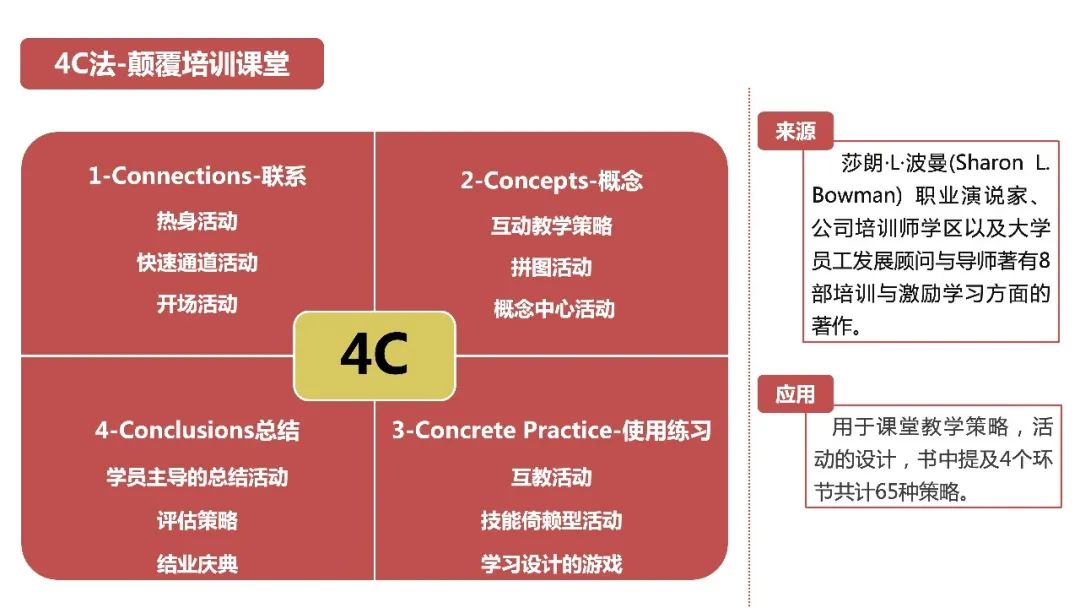 教学动态模型公司_动态模型制作_动态模型一般使用哪些数学工具