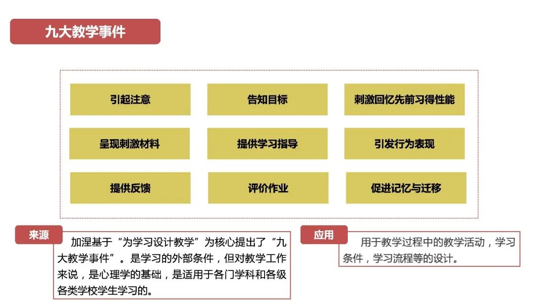 教学动态模型公司_动态模型一般使用哪些数学工具_动态模型制作