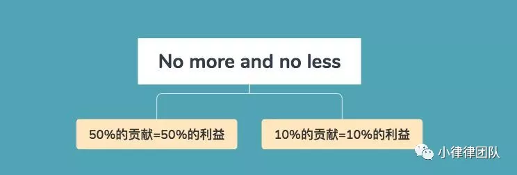 动态股份公司是什么意思_动态股份公司是做什么的_公司股份是动态的吗