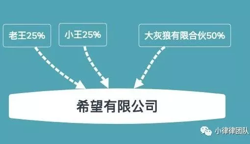 公司股份是动态的吗_动态股份公司是做什么的_动态股份公司是什么意思