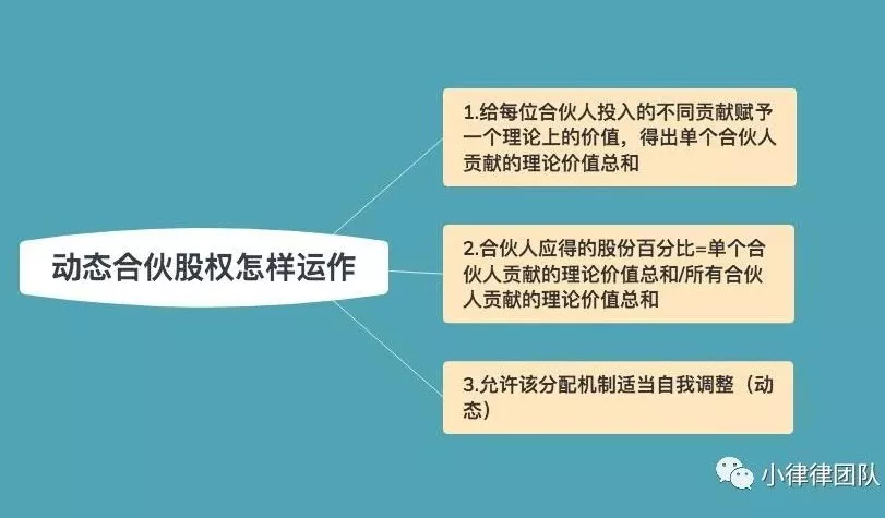 动态股份公司是什么意思_公司股份是动态的吗_动态股份公司是做什么的