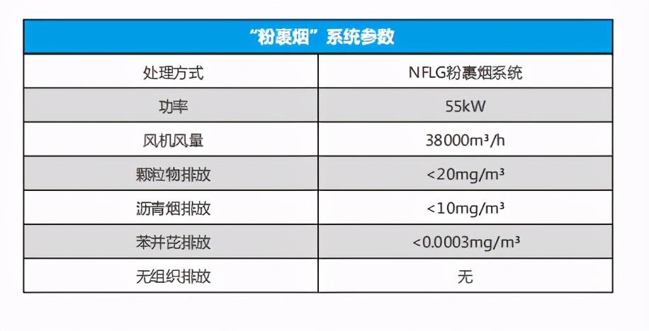 沥青环保储存系统_沥青环保_沥青环保设备