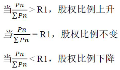 什么是动态股权分配_什么叫动态股权_公司股份是动态的吗