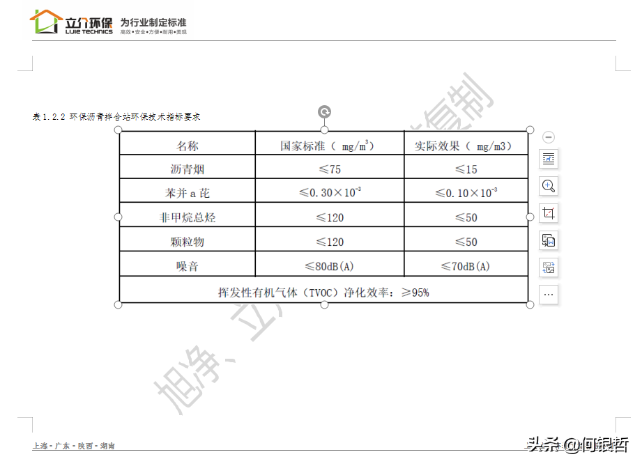 沥青环保_沥青环保指标_沥青环保要求