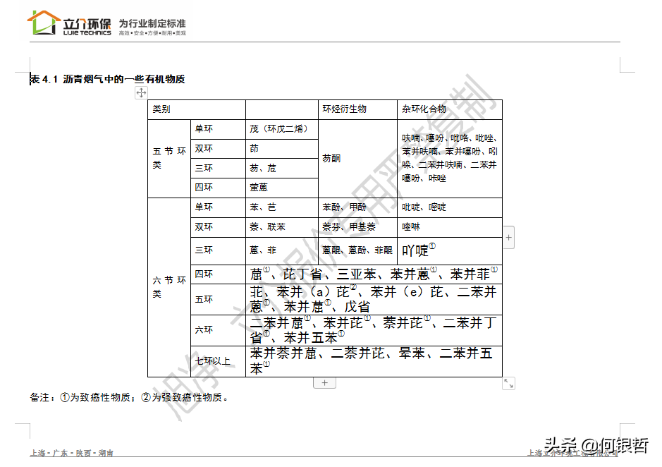 沥青环保指标_沥青环保要求_沥青环保