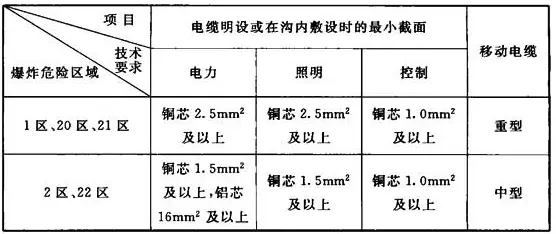 粉尘环境_粉尘环境_粉尘环境