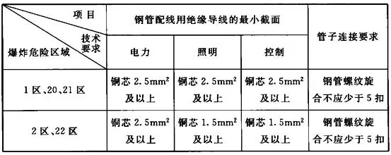 粉尘环境_粉尘环境_粉尘环境