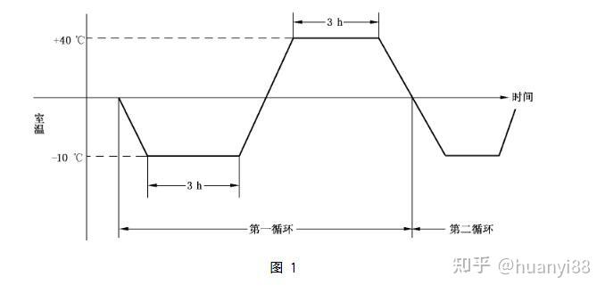 平均环境温度怎么算_平均环境_平均环境辐射温度包括哪些指标