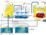 污水循环处理设备