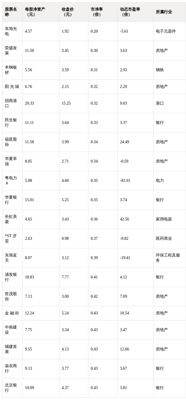 动态市盈率高的公司_动态率高公司市盈率就高吗_动态市盈率高的股票能买吗