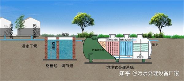 污水处理技术a o_污水处理技术AO_污水处理技术按照处理程度划分