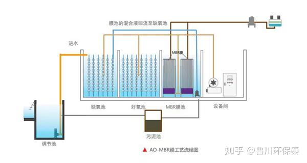 污水排水系统组成_排水污水组成系统图_排水污水组成系统包括