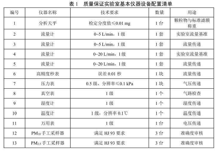 环境测试仪器_环境测量仪器_仪器测量环境温度要求