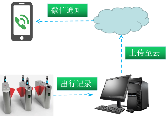 什么是动态识别_动态识别公司_识别动态公司的方法