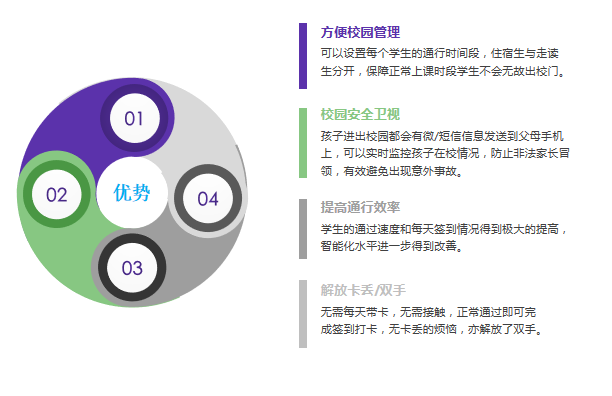 识别动态公司的方法_什么是动态识别_动态识别公司