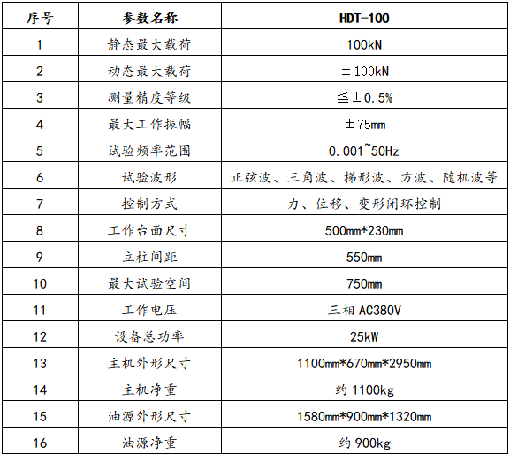 辽宁电液伺服动态疲劳试验机公司_液压伺服疲劳试验机_电液伺服疲劳试验机缺点