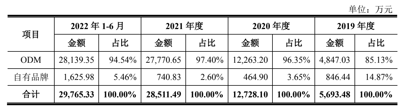 天津智能化公司_天津智能科技公司官网_天津动态智能科技有限公司