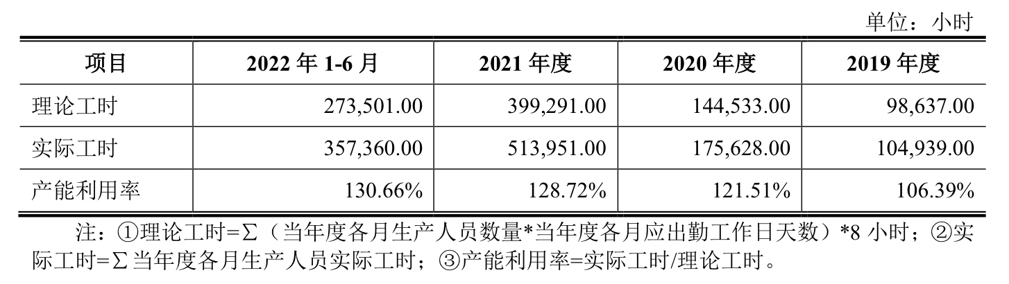 天津智能化公司_天津智能科技公司官网_天津动态智能科技有限公司