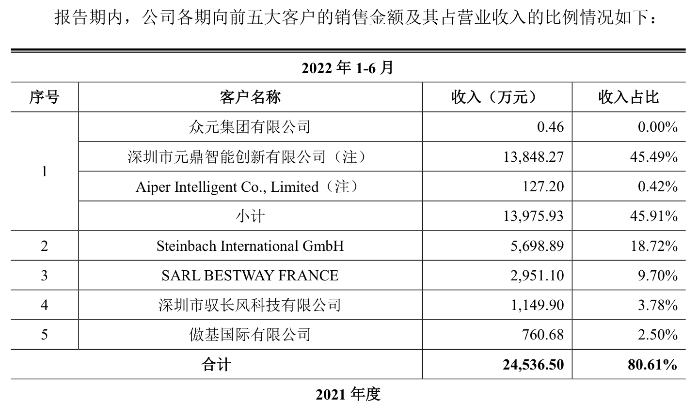 天津智能科技公司官网_天津智能化公司_天津动态智能科技有限公司