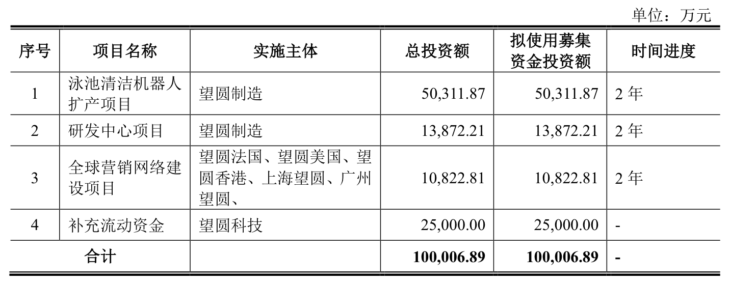 天津智能化公司_天津智能科技公司官网_天津动态智能科技有限公司