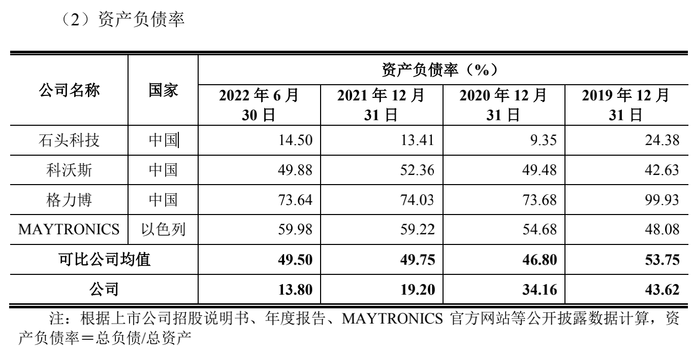 天津动态智能科技有限公司_天津智能化公司_天津智能科技公司官网