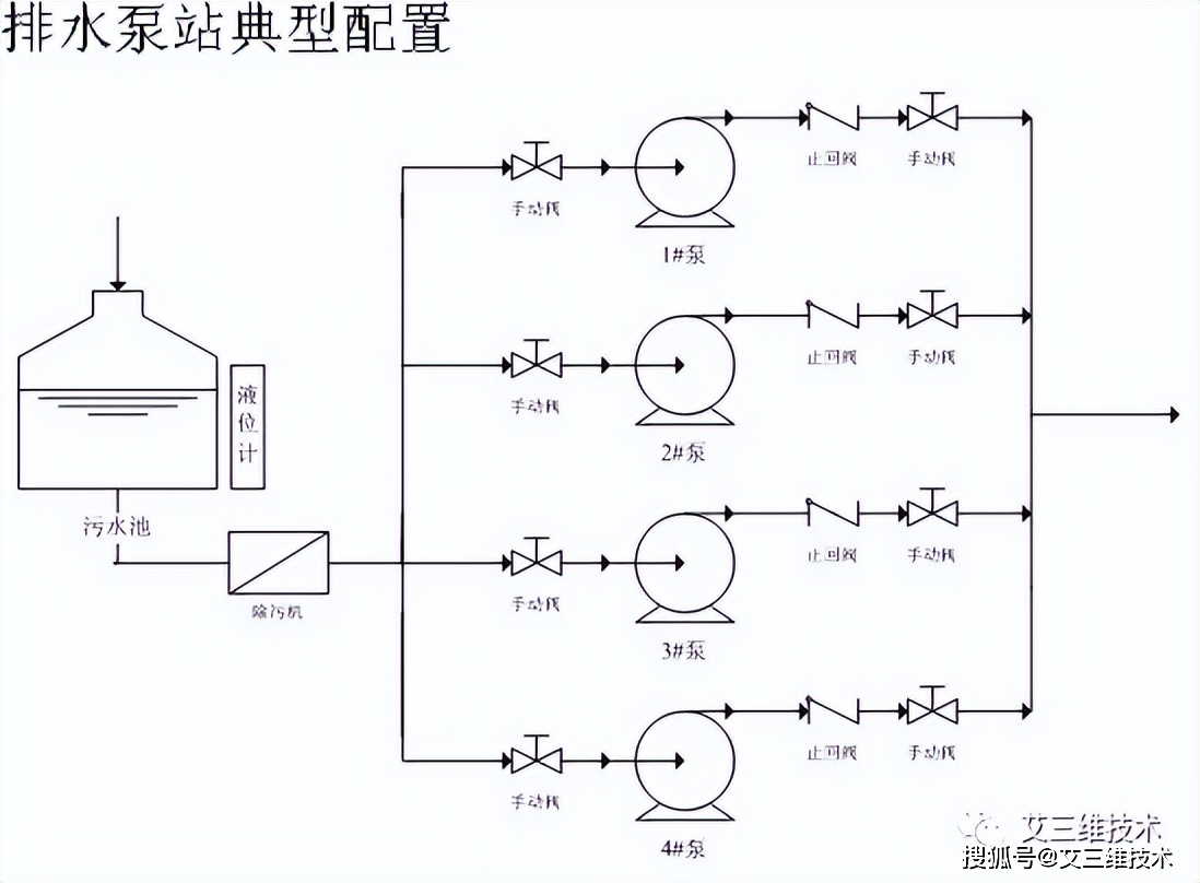 污水的教程_污水处理小妙招_污水怎么做