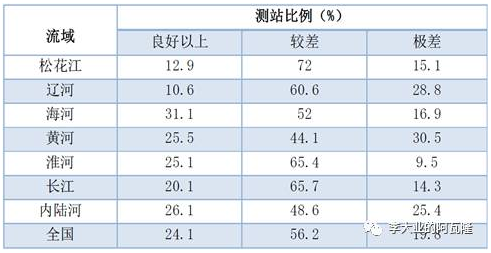 工业污水处理技术及前景_污水前景工业处理技术研究_工业污水处理技术现状及发展