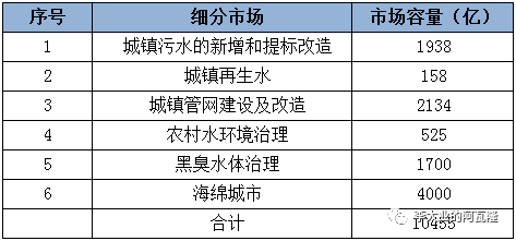 污水前景工业处理技术研究_工业污水处理技术现状及发展_工业污水处理技术及前景