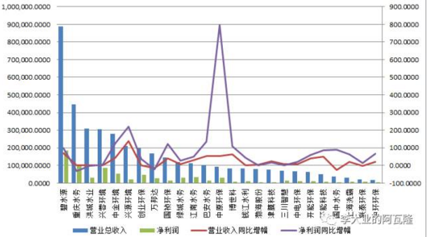 工业污水处理技术现状及发展_污水前景工业处理技术研究_工业污水处理技术及前景